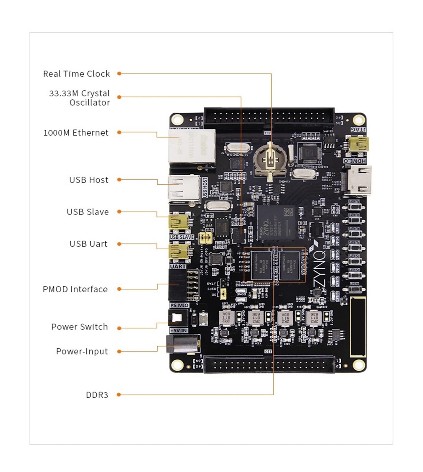 Amazon.com: PULME AX7020: Zynq-7000 ARM SoC XC7Z020 FPGA Board